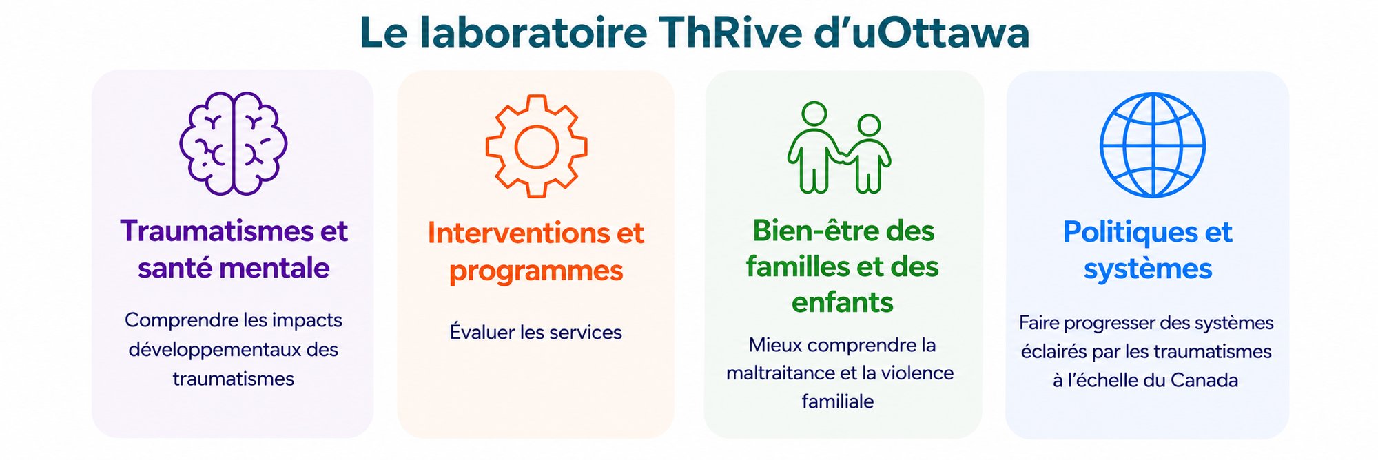 Recherche