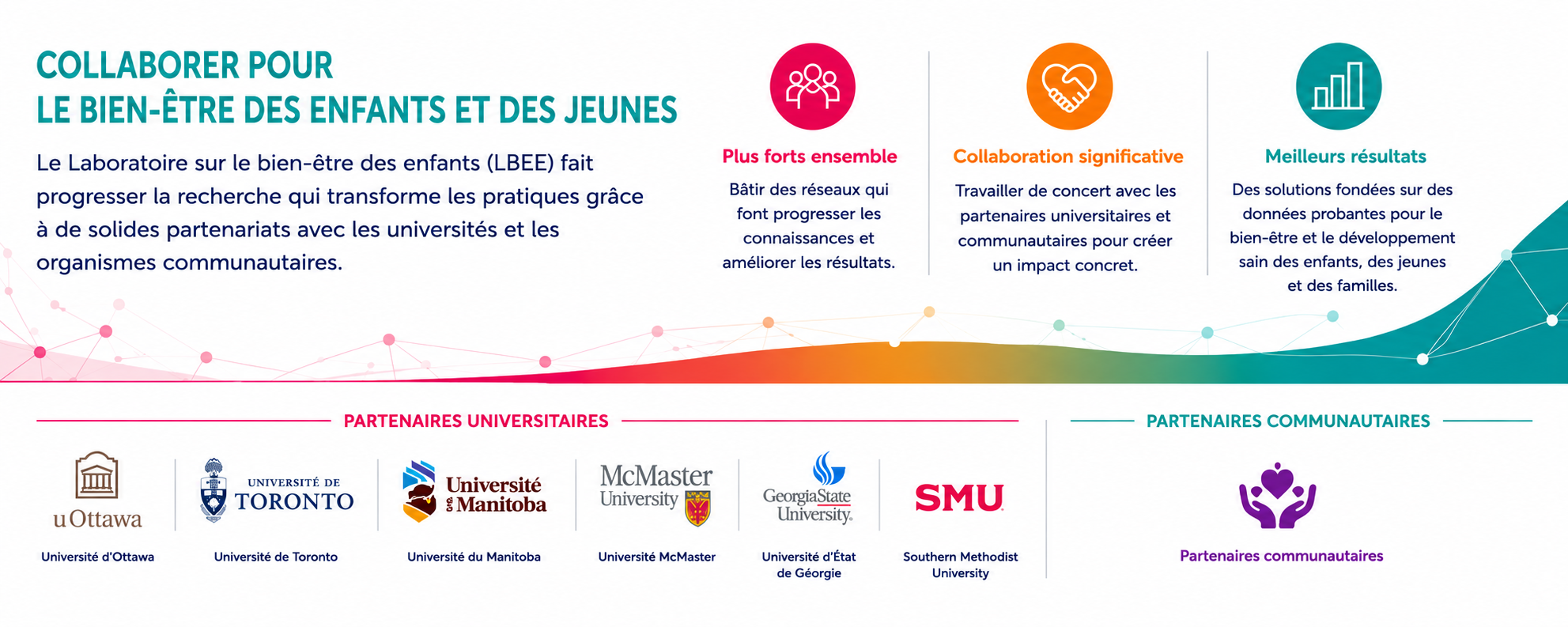 Partenaires